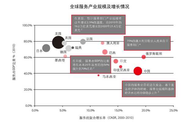 抓住這三大要點，輕松搞定制造業(yè)的服務(wù)轉(zhuǎn)型升級