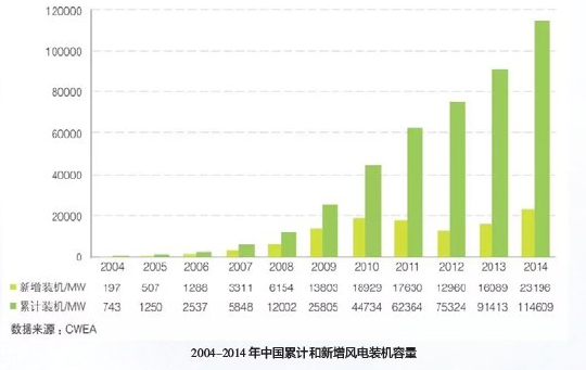 湘潭高新區: 堅守風電產業戰略布局全球