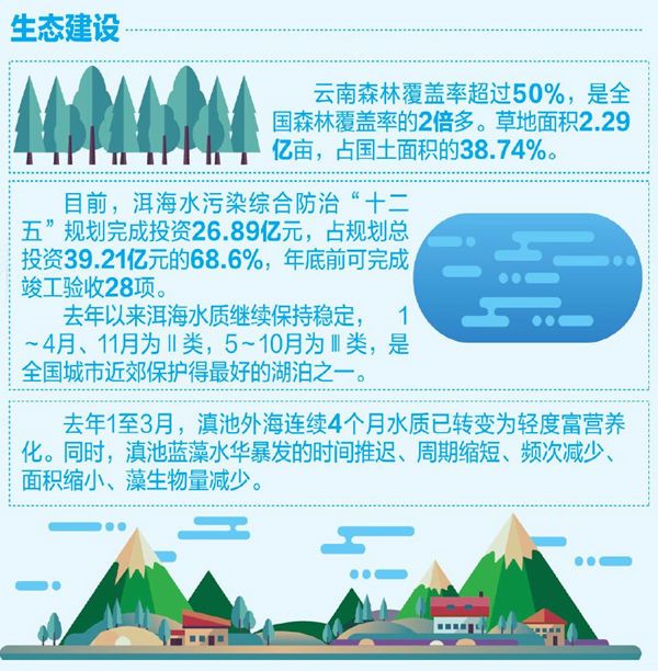 【習近平總書記考察云南一周年·足跡之光】生態(tài)文明建設這一年 守護生態(tài)綻放美麗