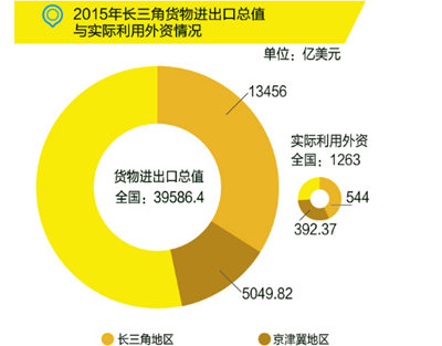 國務院：布局“新長三角”，發力高端制造