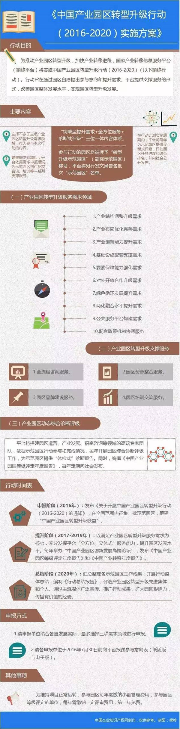 中國(guó)產(chǎn)業(yè)園區(qū)服務(wù)體系：全方位、立體式