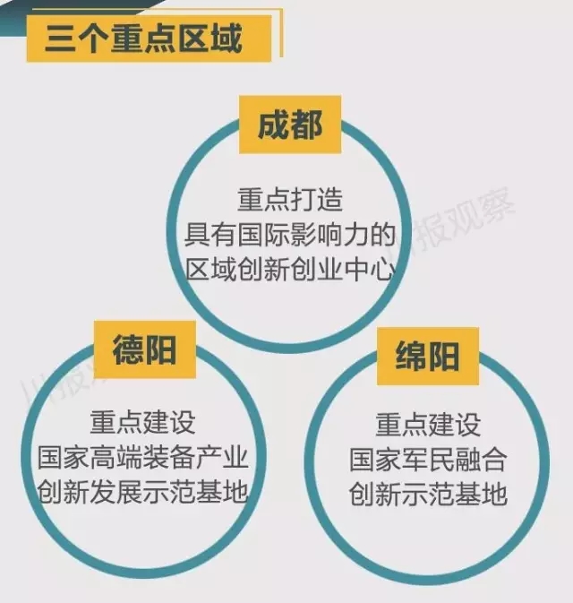 四川省支持成都每個區縣建“高新區”！還有很多重磅消息！