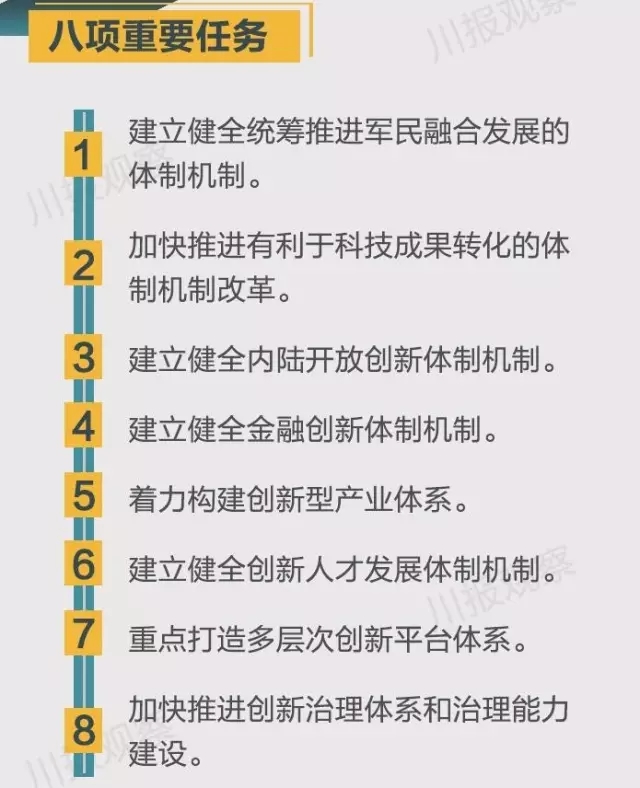 四川省支持成都每個區縣建“高新區”！還有很多重磅消息！